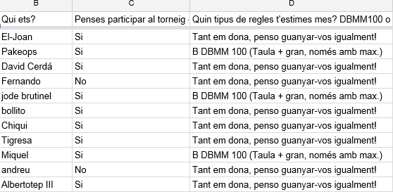 Torneig Llibre I DBMM – Mi carro me lo robaron Original