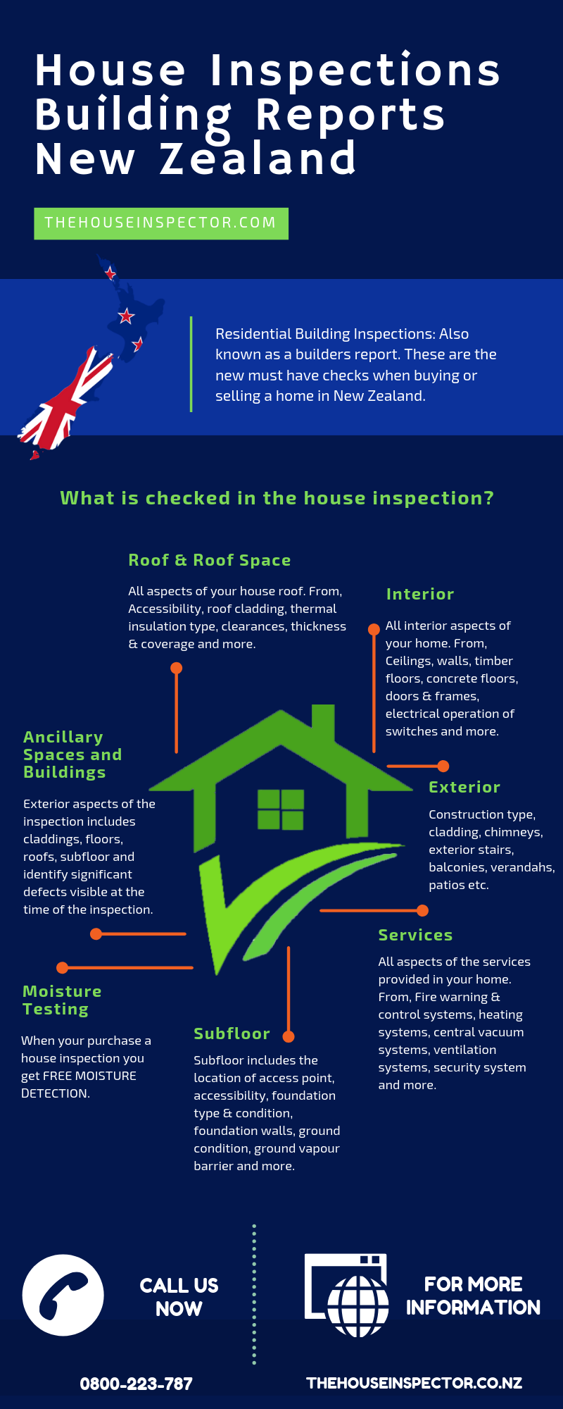House Inspections Building Reports New Zealand